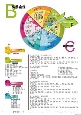 品牌營銷策劃總監(jiān)求職簡歷