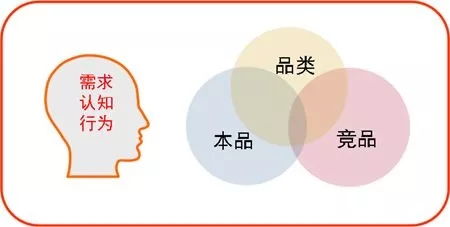 品牌營銷策劃寶典 品牌定位四步法實(shí)操指南