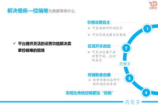 拓展企業(yè)影響力，提升市場(chǎng)占有率 藥聚多網(wǎng)絡(luò)技術(shù)服務(wù)為您精準(zhǔn)賦能